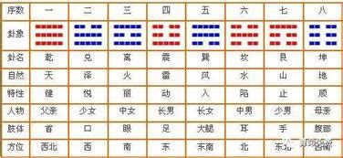 数字五行表|0